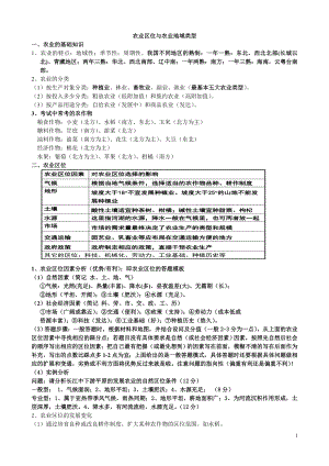 第九課 農(nóng)業(yè)區(qū)位與農(nóng)業(yè)地域類(lèi)型