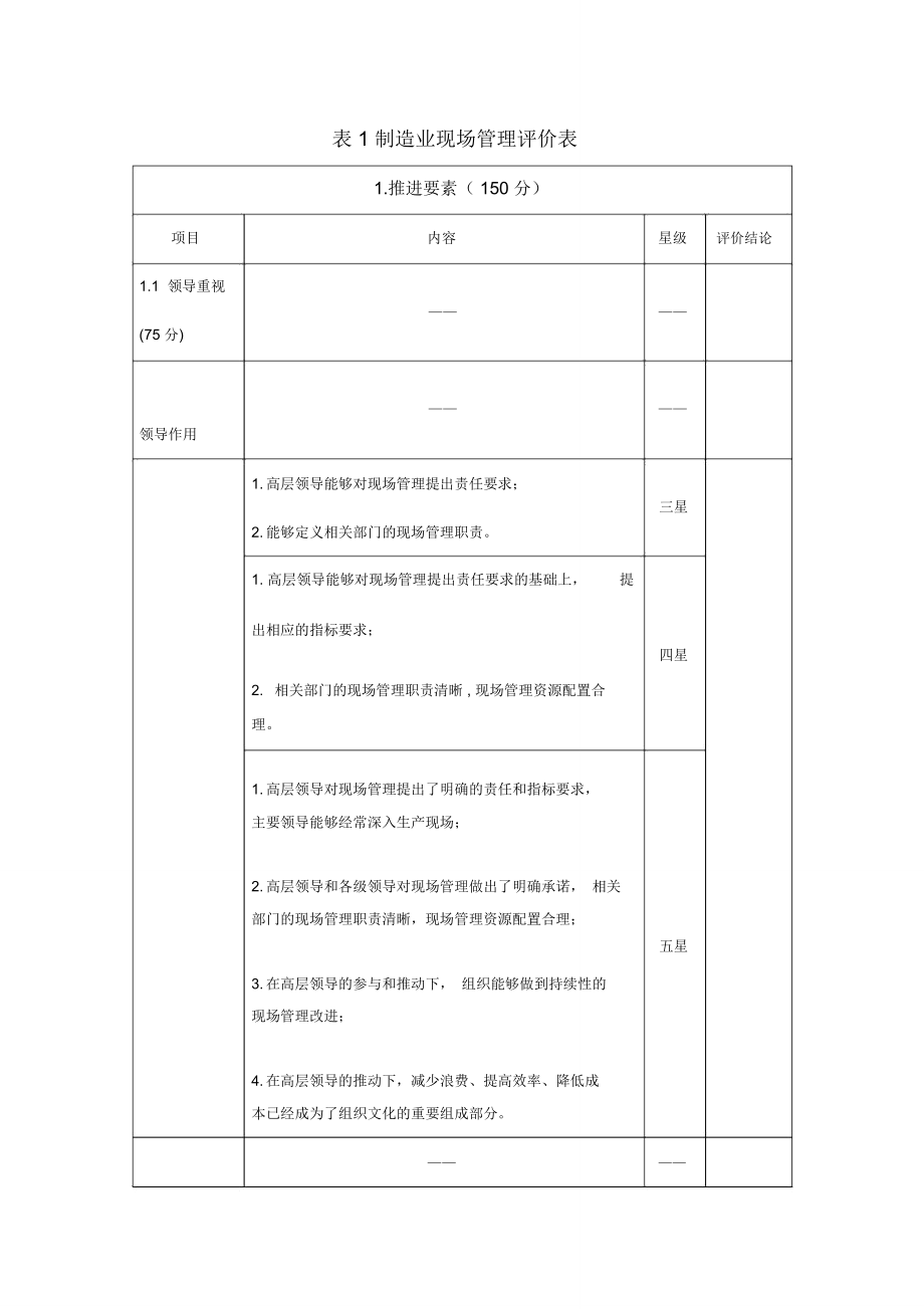 表1制造业现场管理评价表_第1页