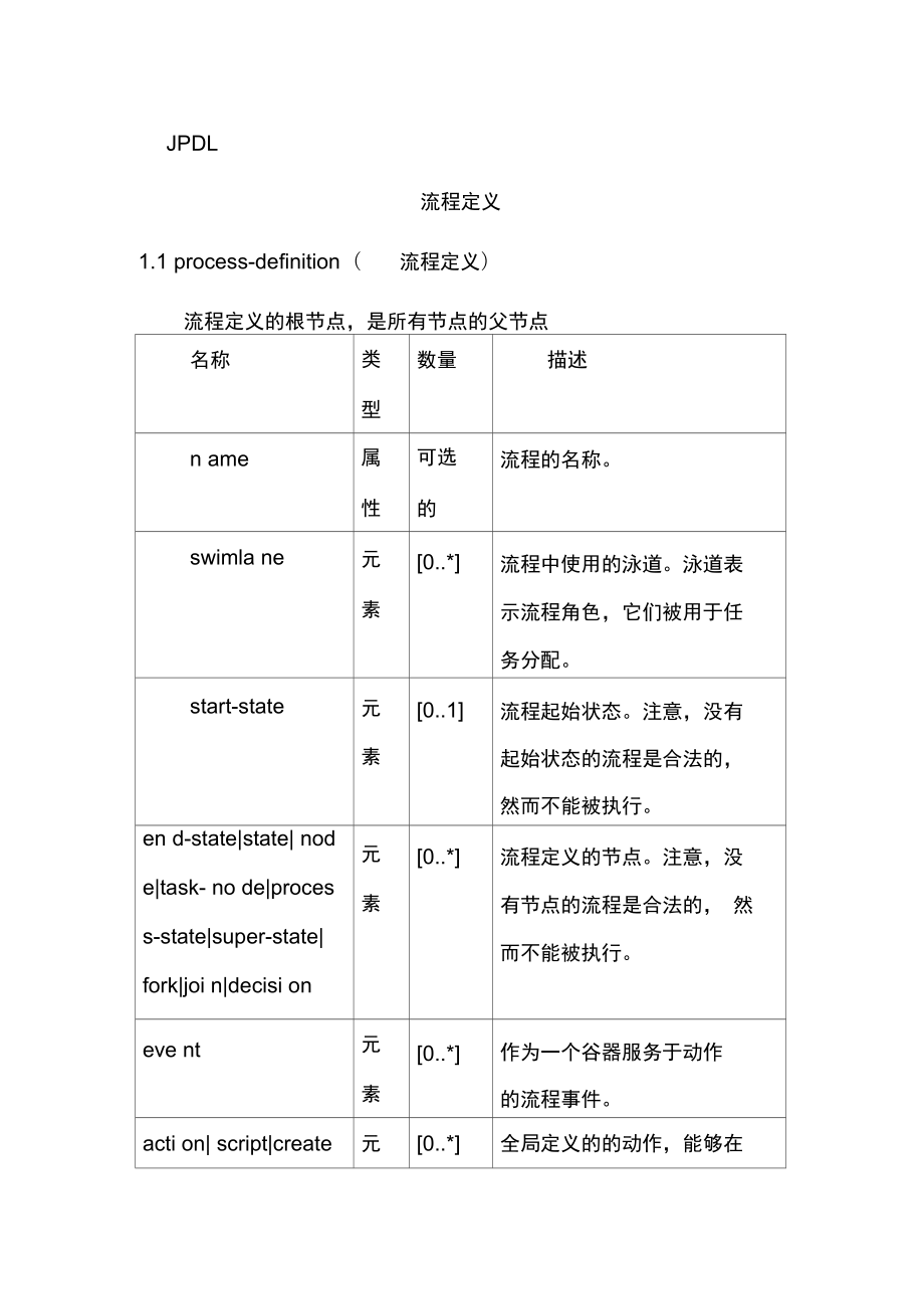 计划流程定义语言_第1页