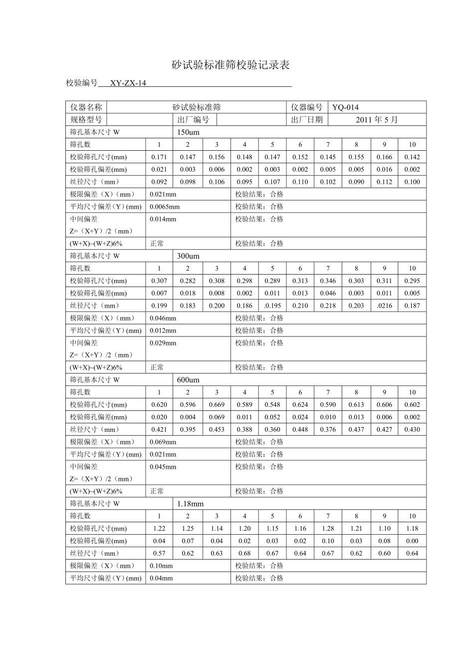 砂试验标准筛校验记录表_第1页