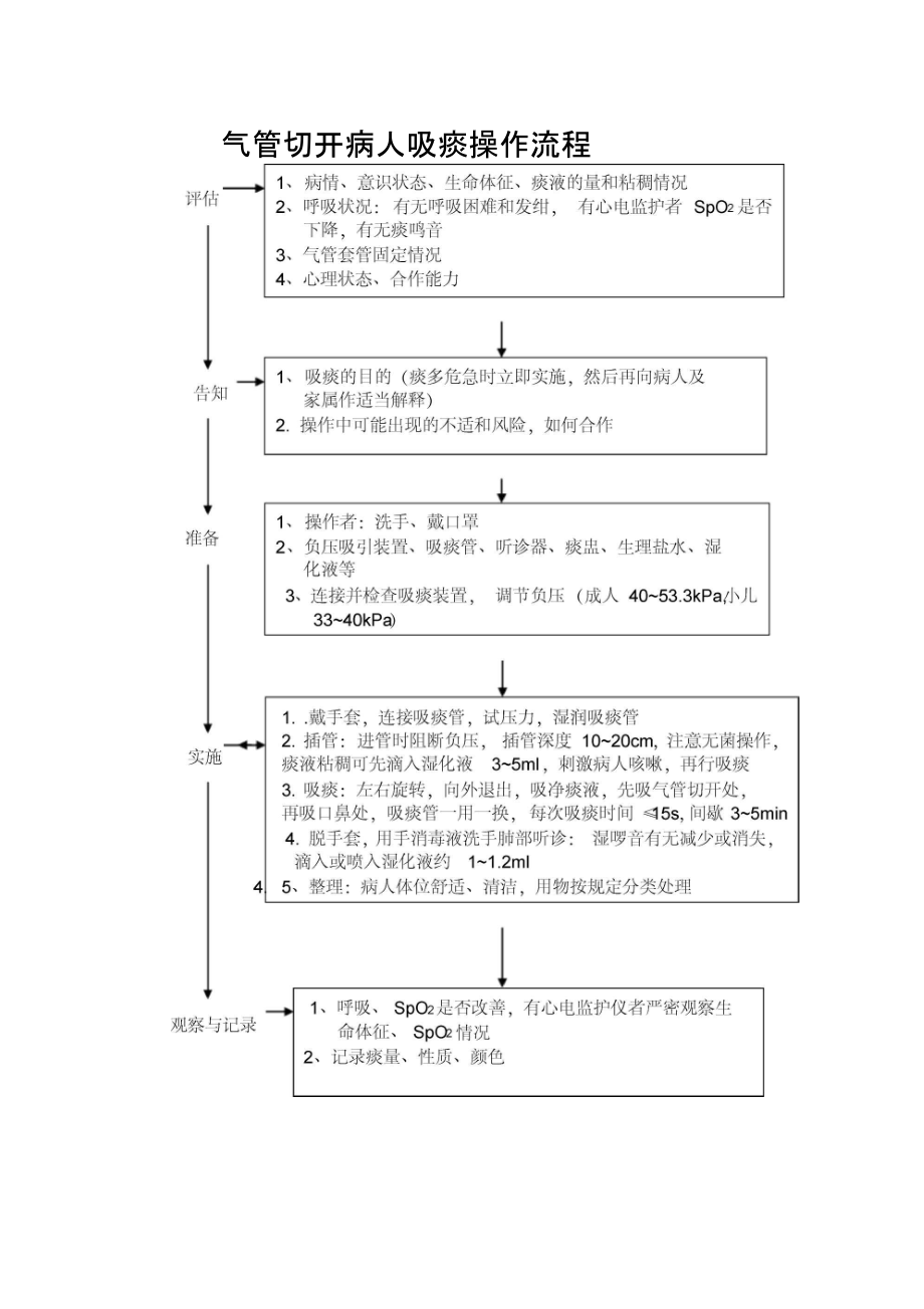 气管切开病人吸痰操作流程_第1页