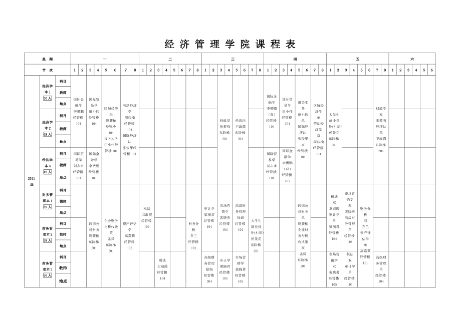 晋中学院经济管理学院2013-2014学年第二学期课程表_第1页