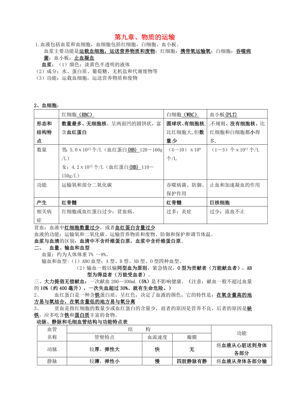 河南省虞城县第一初级中学七年级生物下册第9章物质的运输提纲北师大版_第1页