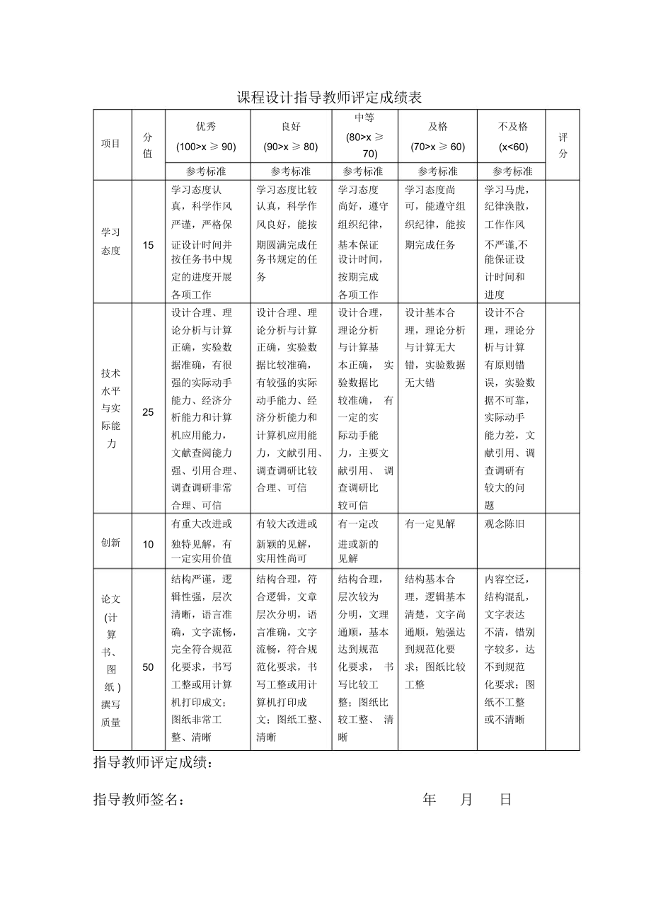 物流信息系统课程设计报告_第1页