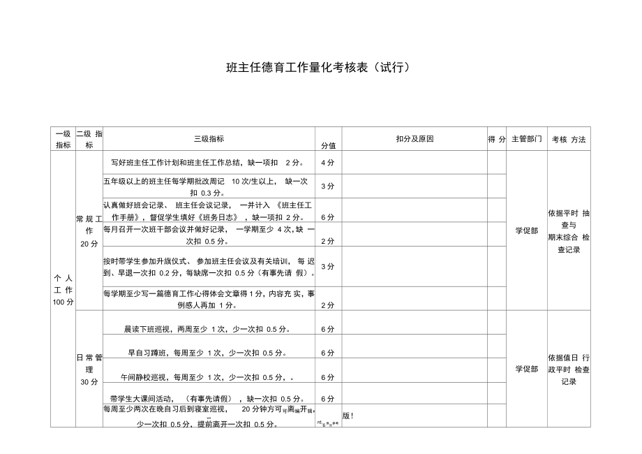 班主任德育考核表_第1页