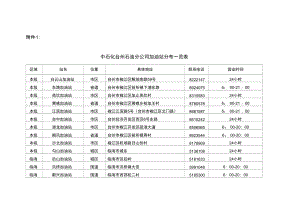 中石化台州石油分公司加油站分布一览表