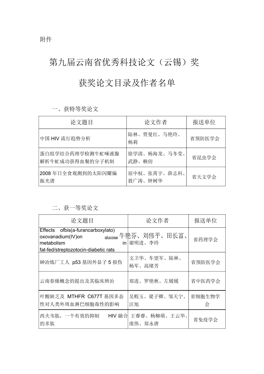 云南科学技术协会_第1页