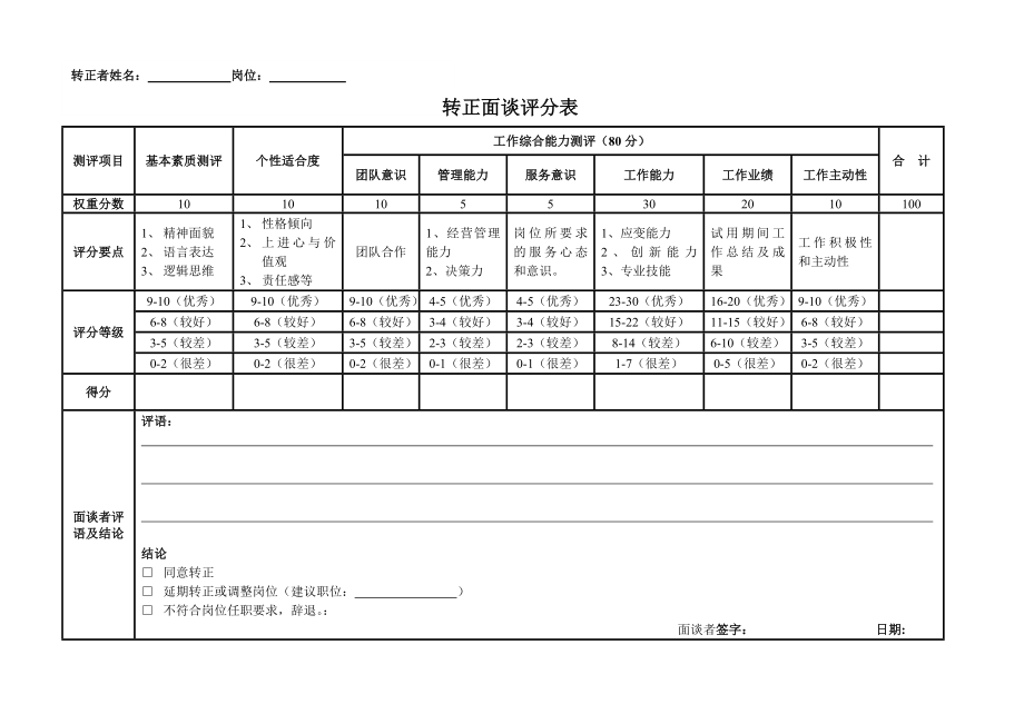 公司员工转正面谈评分表_第1页