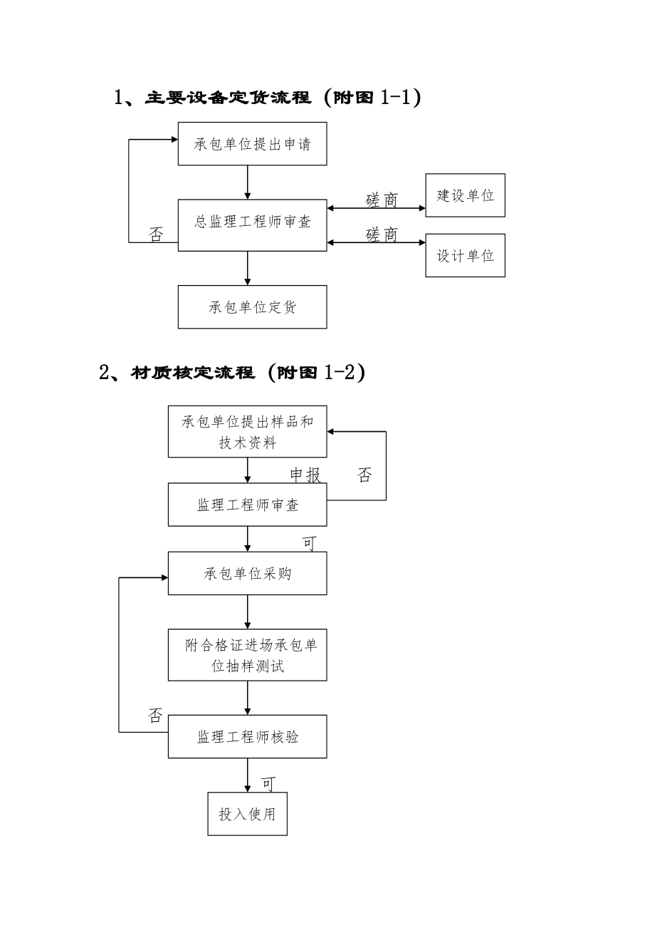 監(jiān)理規(guī)劃流程圖_第1頁(yè)