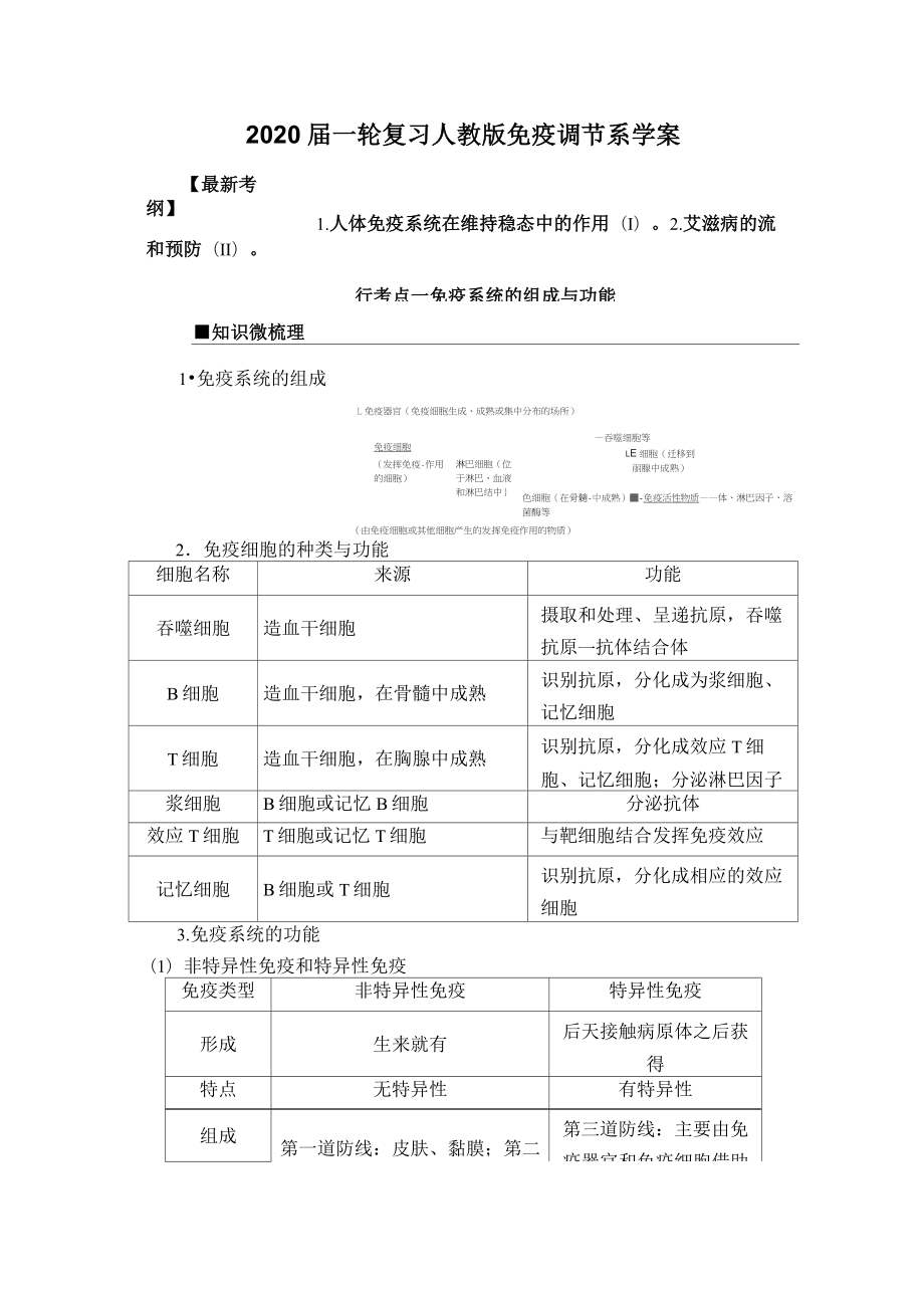 2020年高考 一轮复习人教版 免疫调节系 学案.doc_第1页