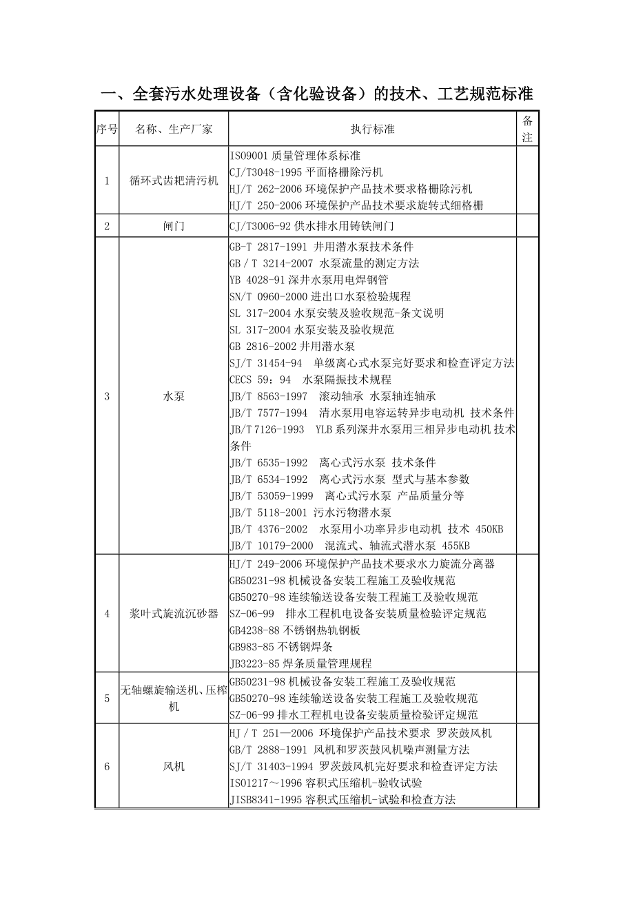 设备制造标准汇总_第1页