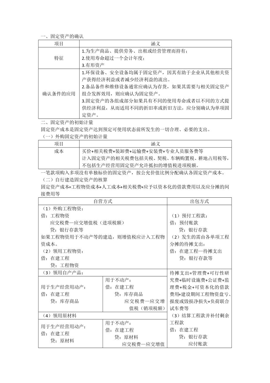 中级会计实务3固定资产_第1页