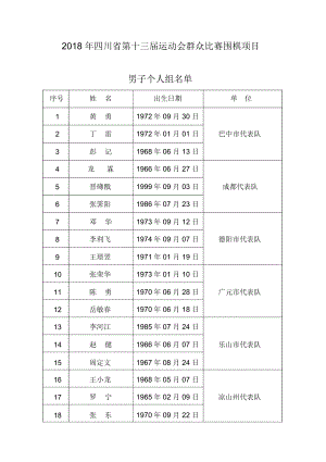 2018年四川省第十三届运动会群众比赛围棋项目