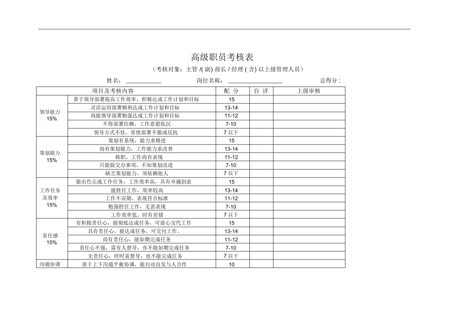 《員工績效考核表格》(00001)00476_第1頁