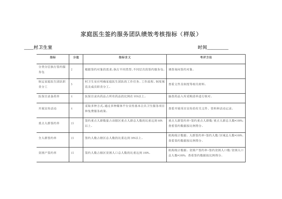 家庭医生签约服务团队绩效考核指标(样版)_第1页