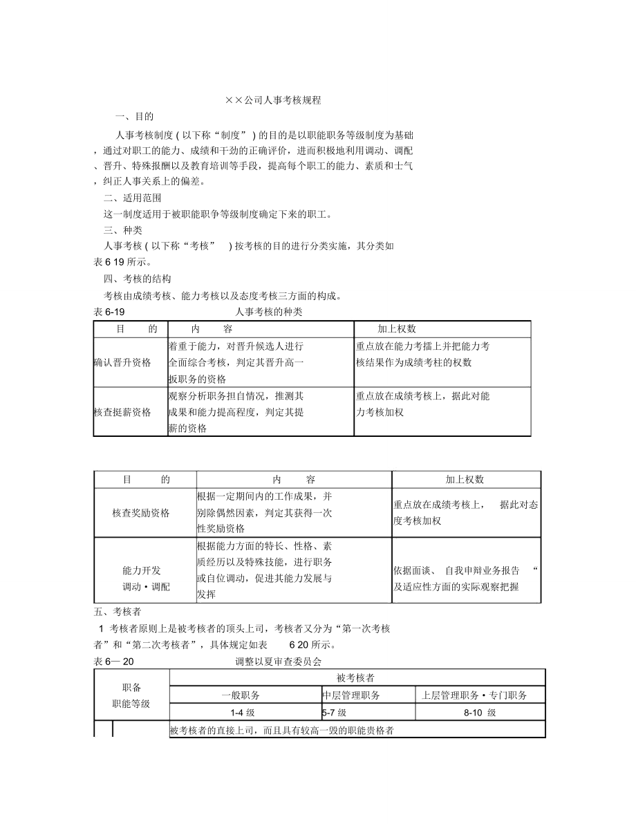 XX公司人事考核规程_第1页