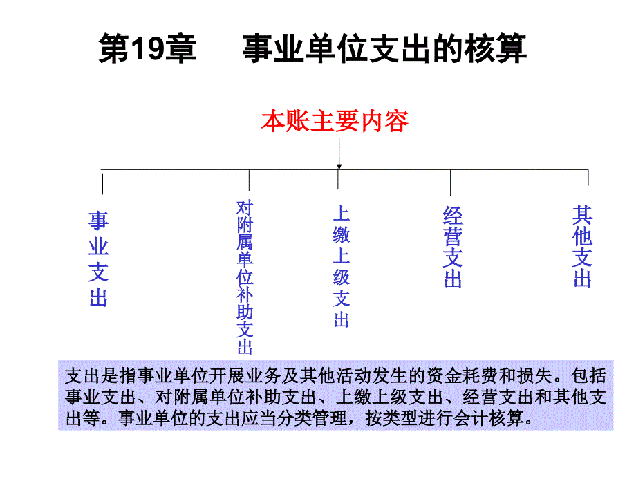 第19章 事业单位支出的核算_第1页