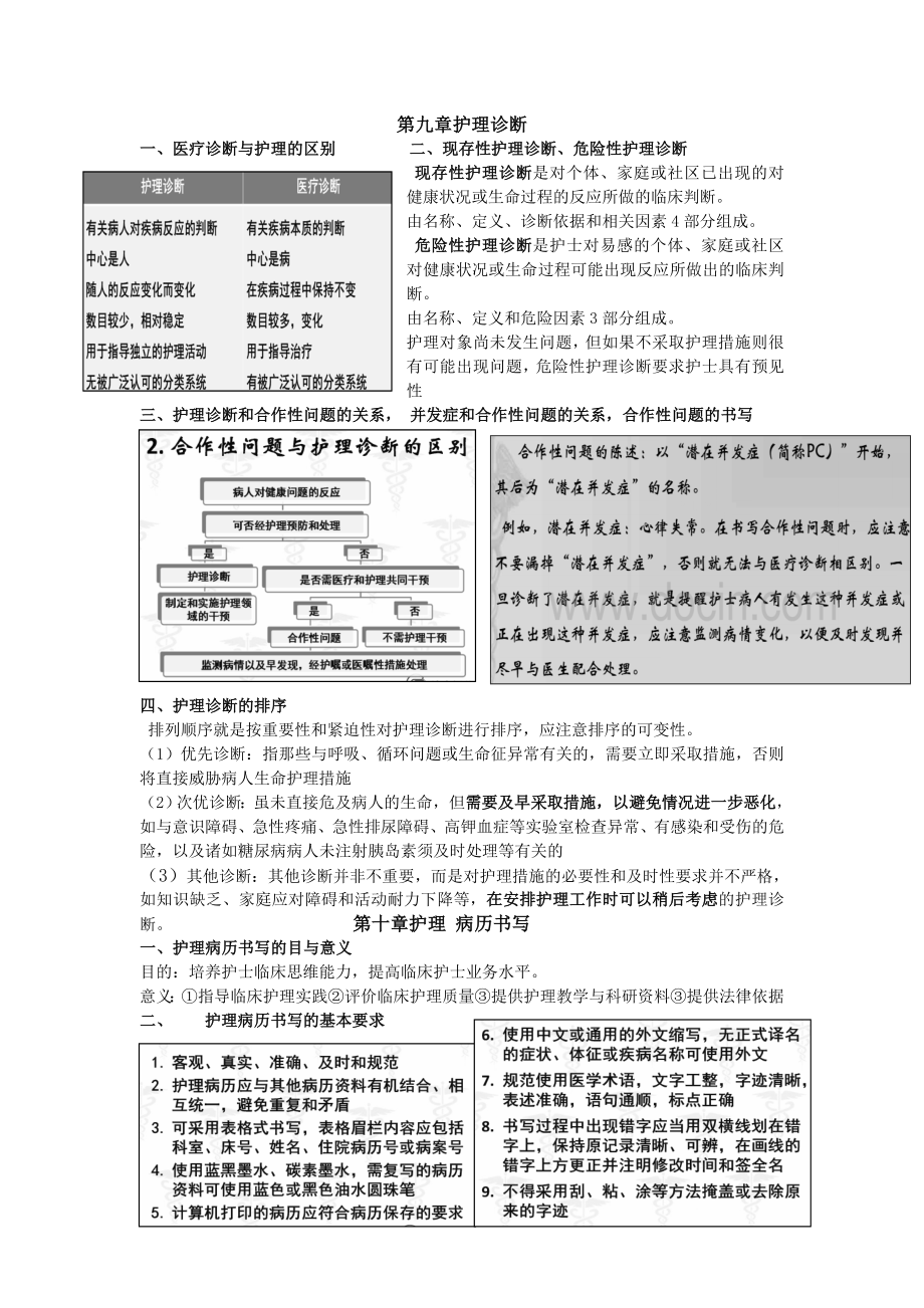 健康评估-护理诊断和病理书写重点_第1页