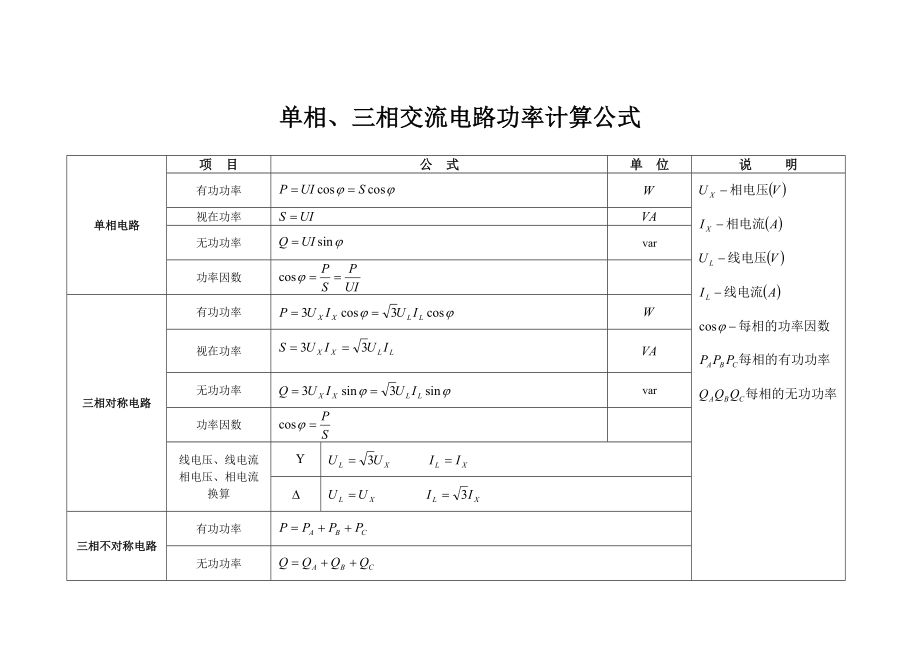 三相交流电路功率计算公式_第1页