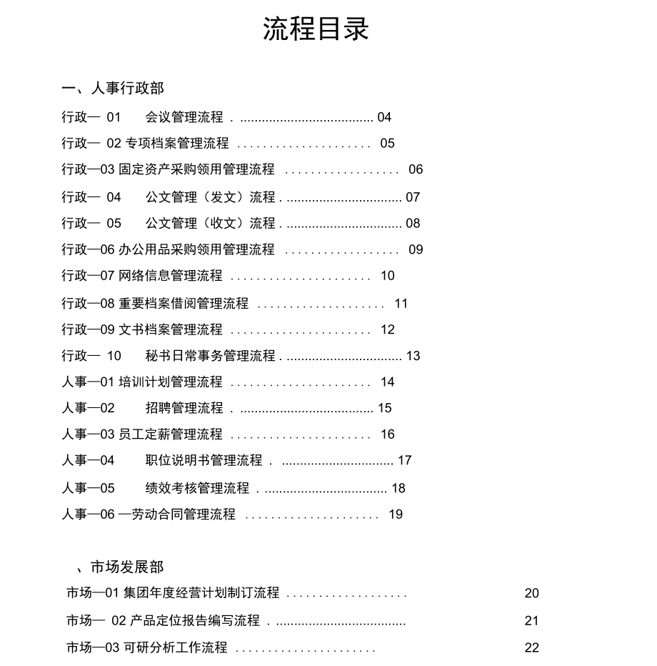 某房地产集团公司全套管理流程_第1页