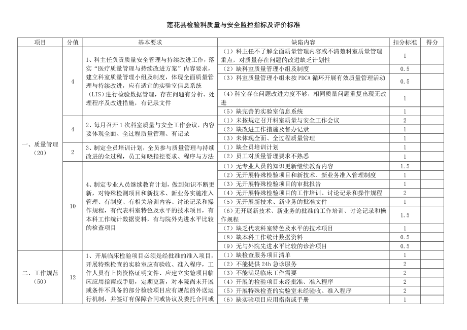 检验科质量与安全监控指标及评价标准_第1页