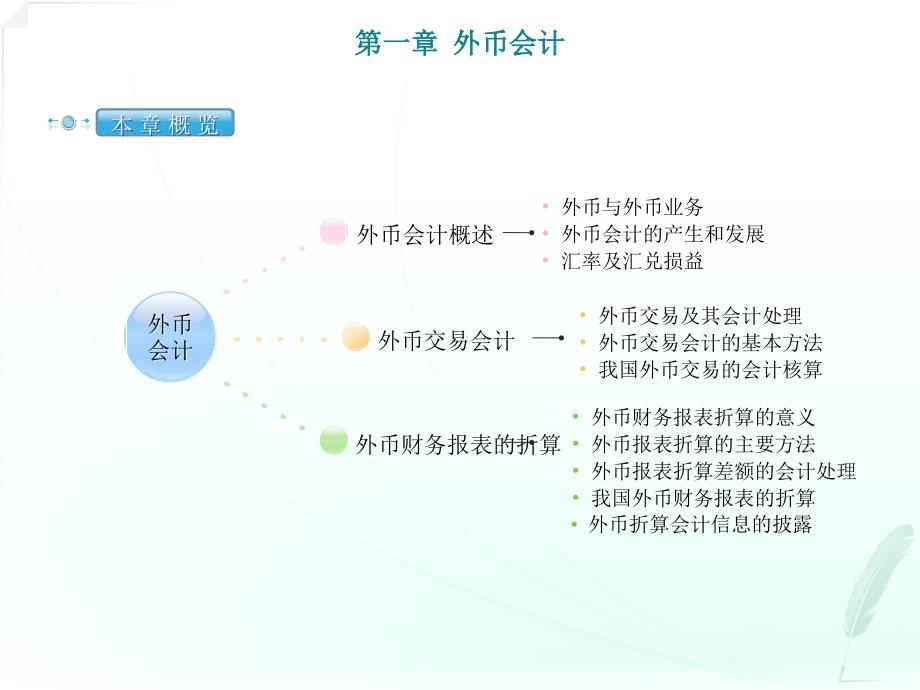 第一章 外币会计_第1页