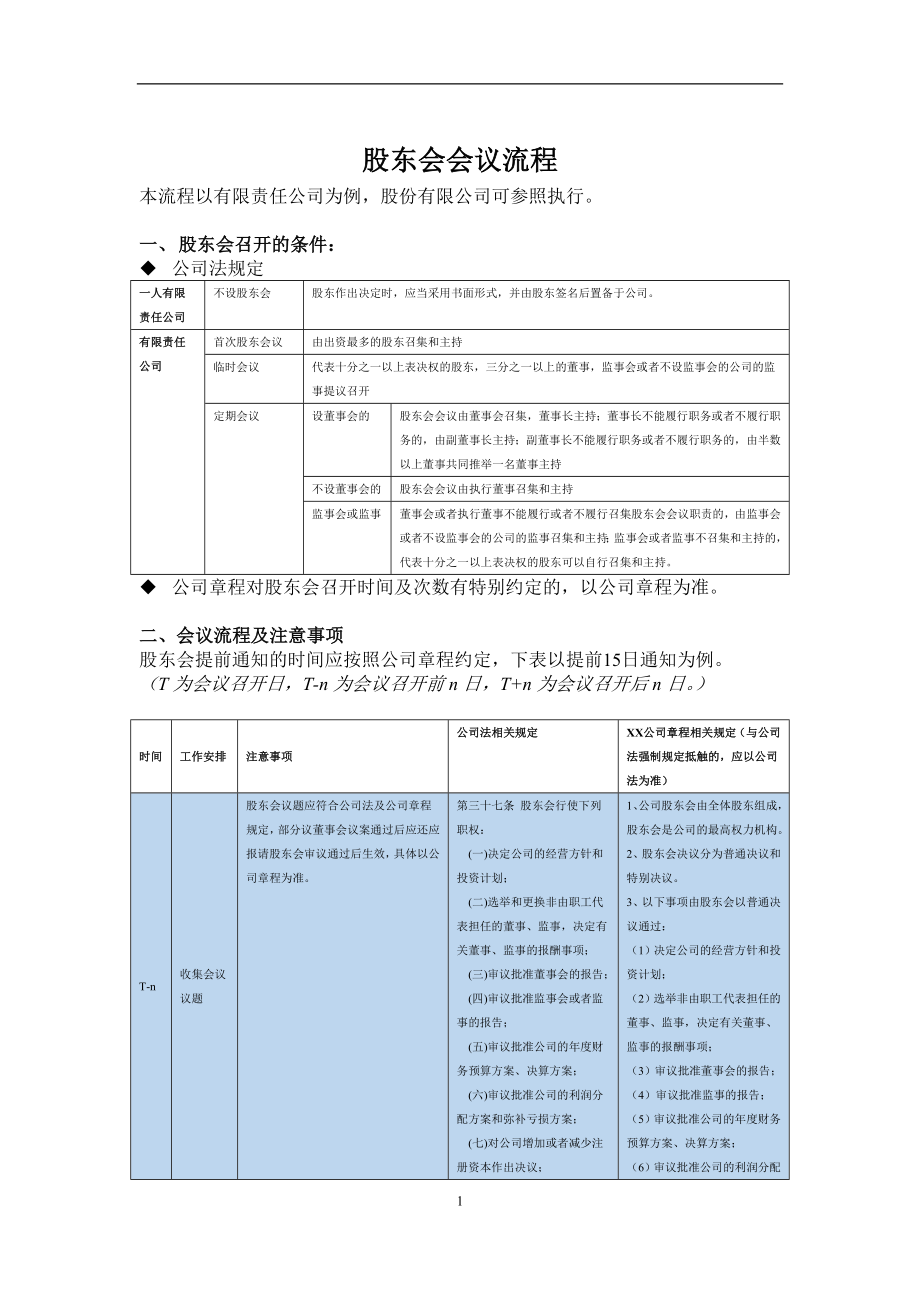 股東會(huì)會(huì)議流程指南_第1頁(yè)