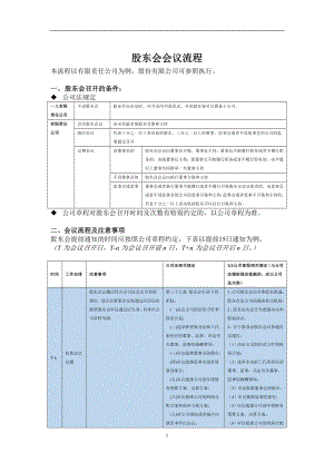 股東會會議流程指南