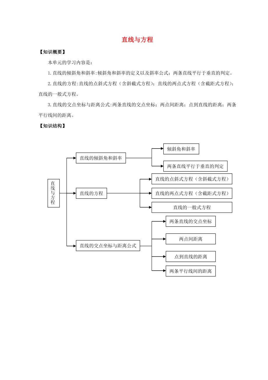 广东署山市高中数学第三章直线与方程学案无答案新人教A版必修201192157通用_第1页