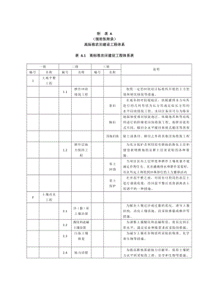 高標準農(nóng)田建設通則