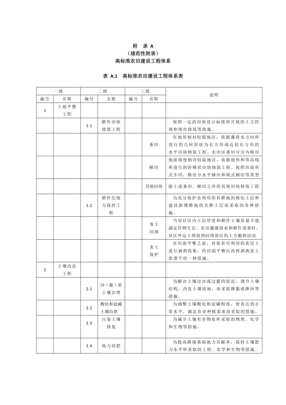 高標(biāo)準(zhǔn)農(nóng)田建設(shè)通則_第1頁