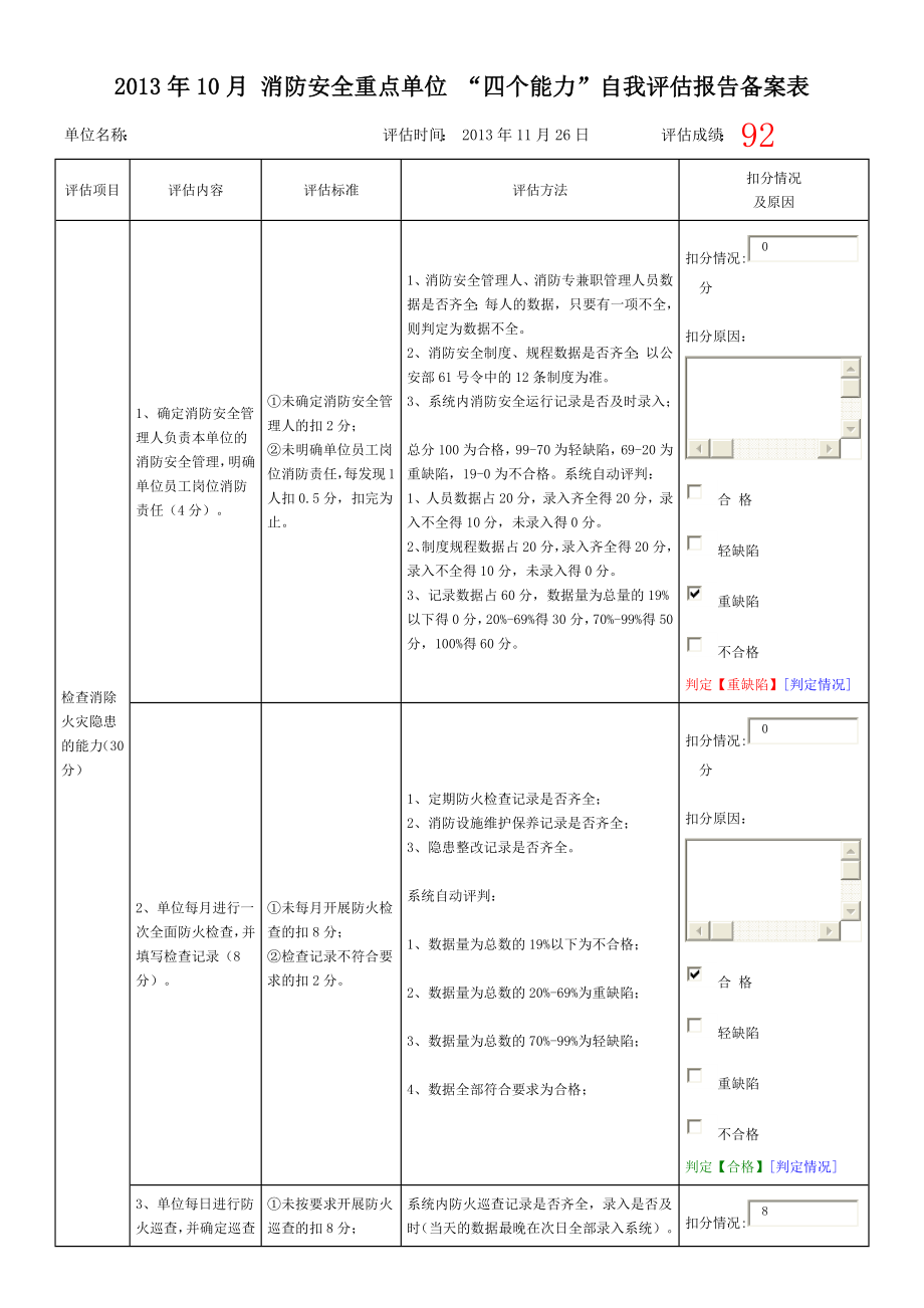 消防安全重點單位 “四個能力”自我評估報告?zhèn)浒副韄第1頁