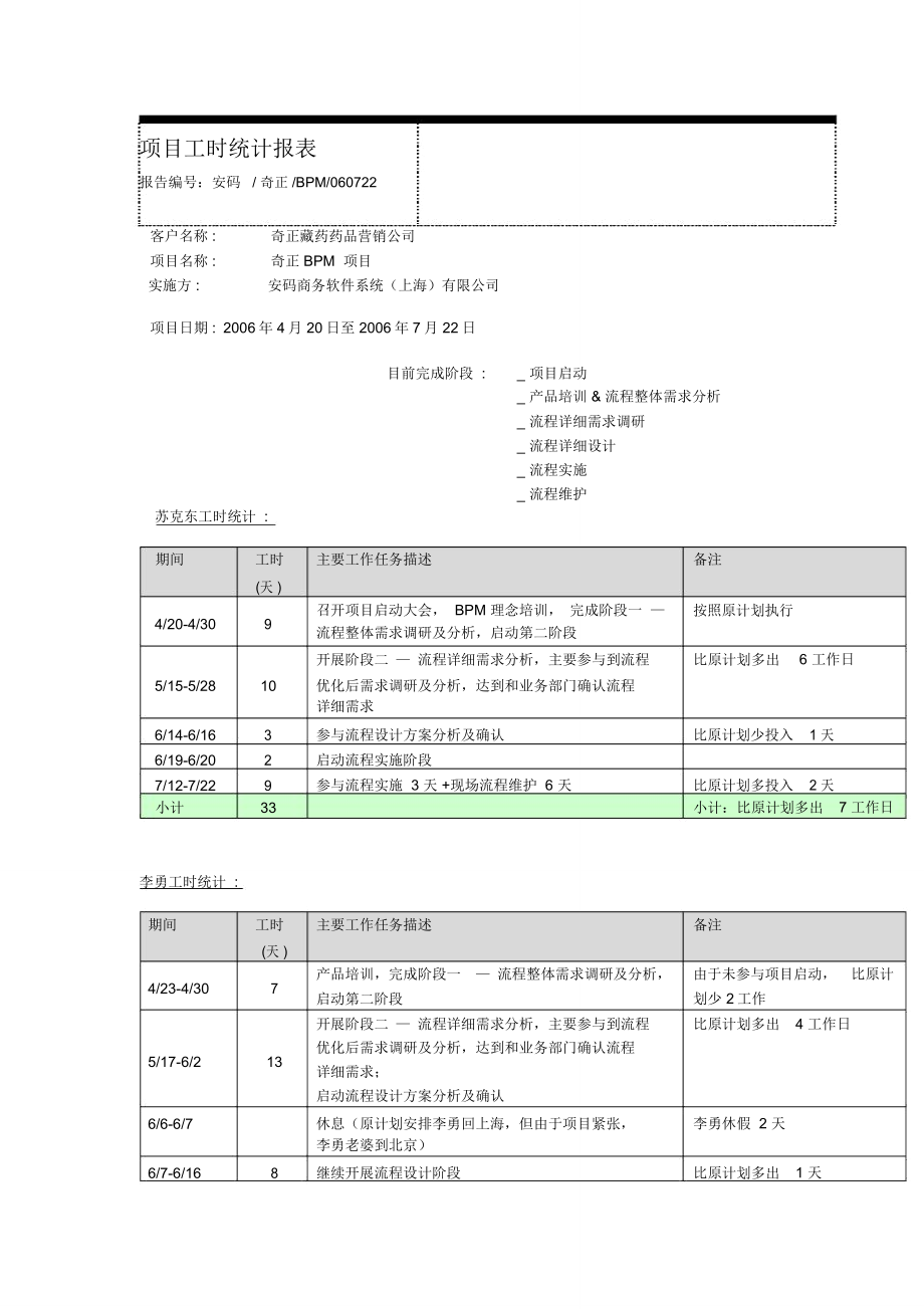 Ultimus工时统计报表_第1页