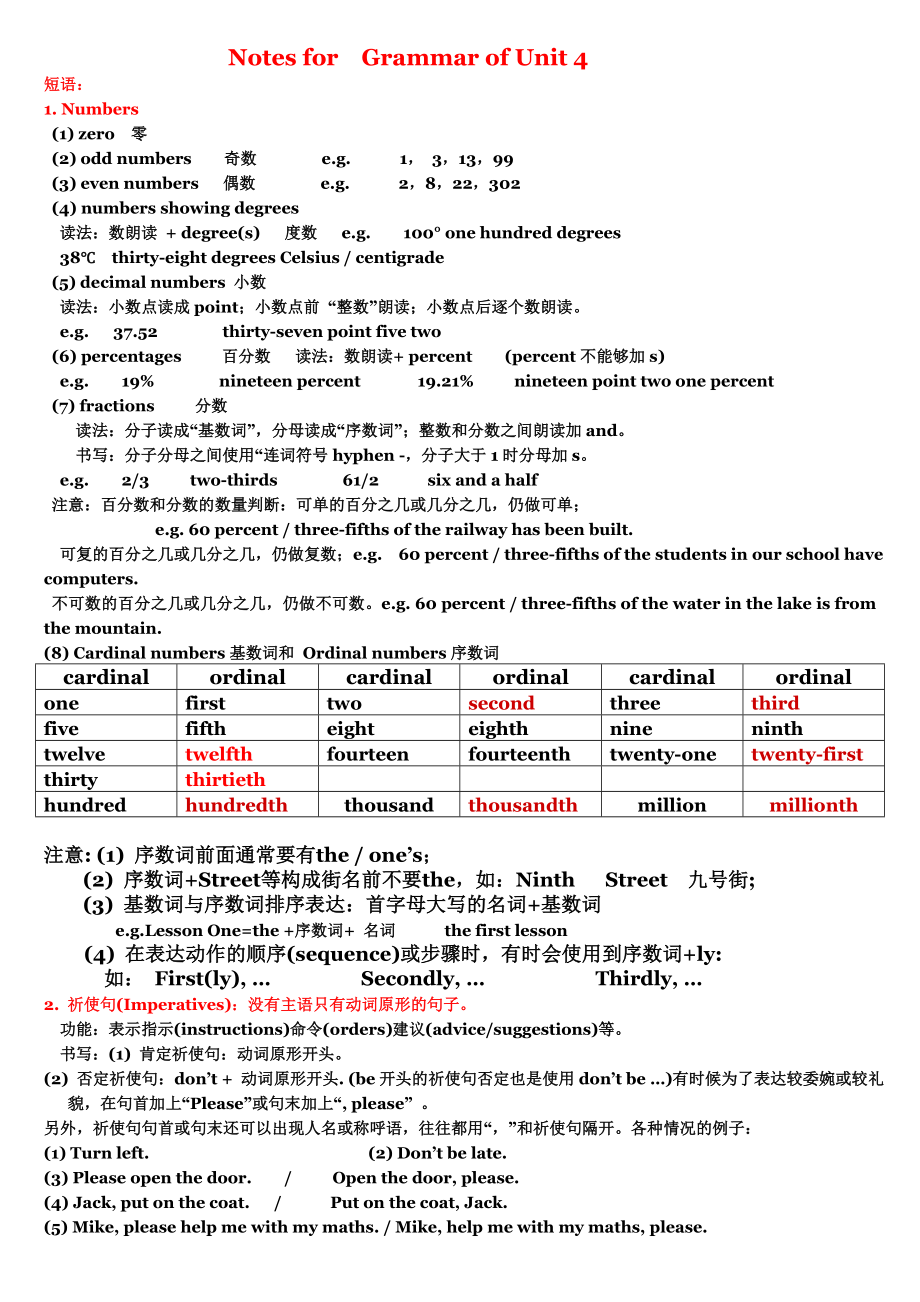 上海牛津8A英语词汇和语法复习(Unit 4)_第1页