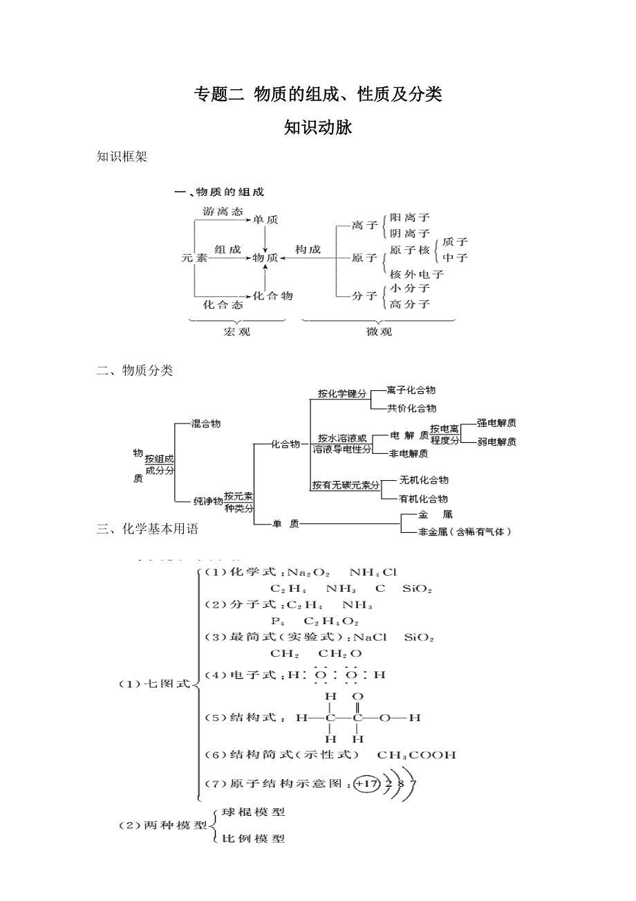 专题二 物质的组成、性质及分类_第1页