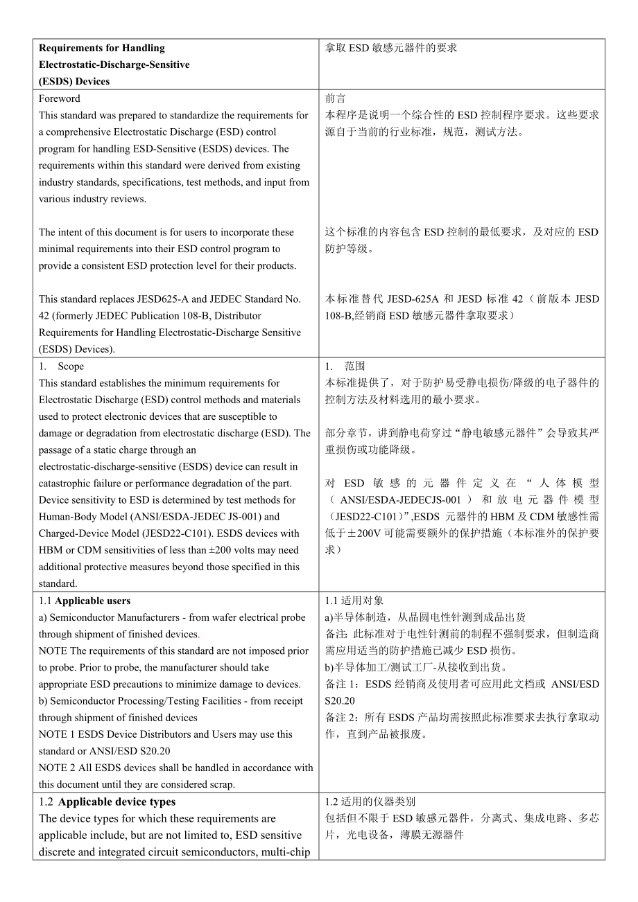 JEDEC 625B ESD中英文对照_第1页