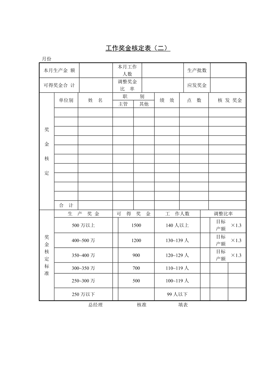 工作奖金核定表(二)_第1页