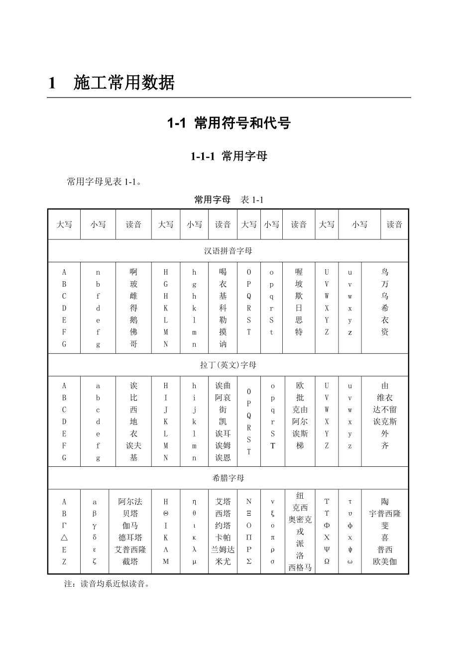 1-1 常用符號和代號_第1頁