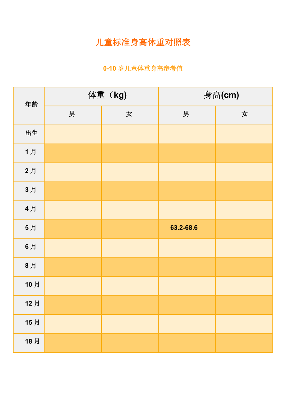 16岁标准体重对照表图片