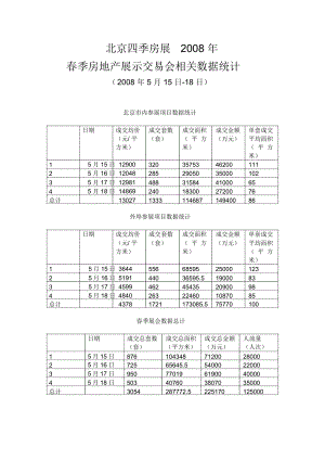 北京四季房展2007年春季房地产展示交易会相关数据统计