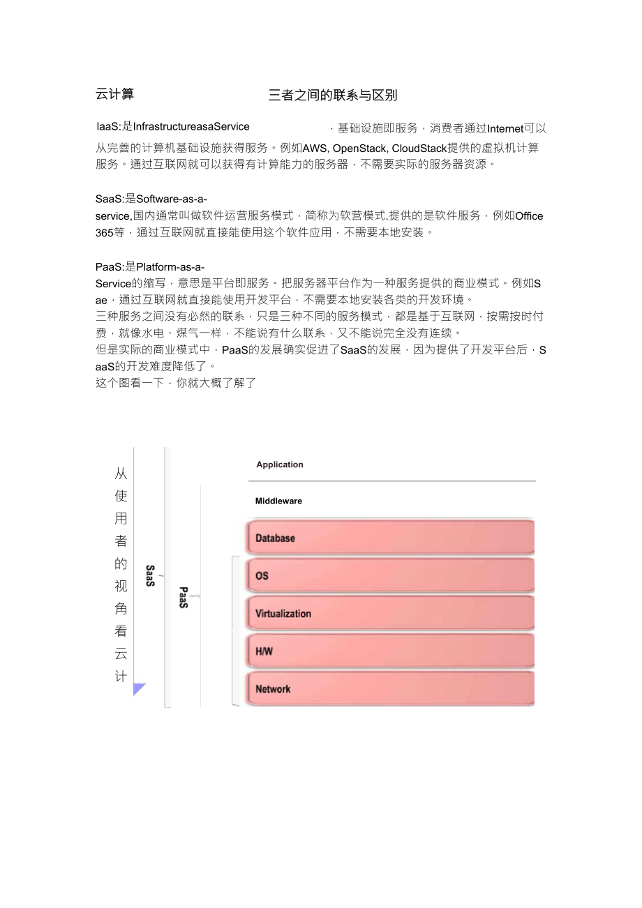 云计算IAAS、PAAS、SAAS三者之间的联系与区别_第1页