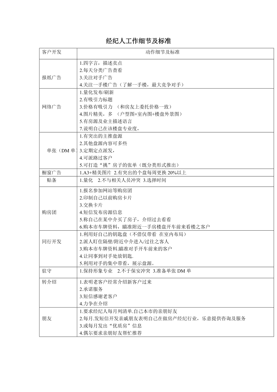 经纪人工作细节及标准_第1页