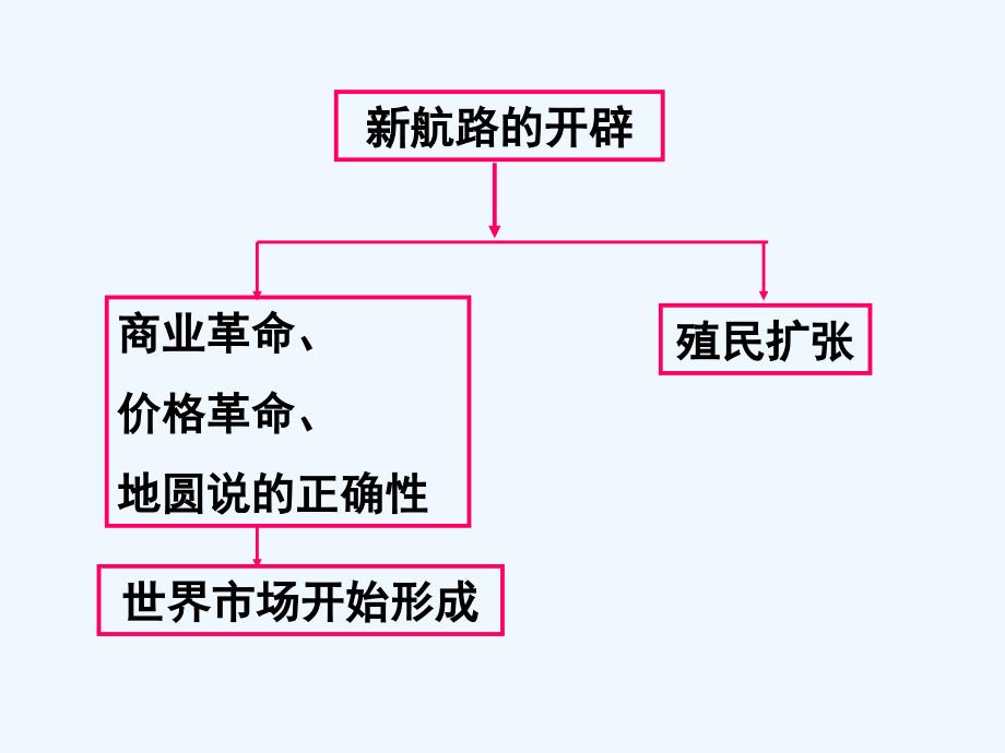 血与火征服与掠夺课件_第1页