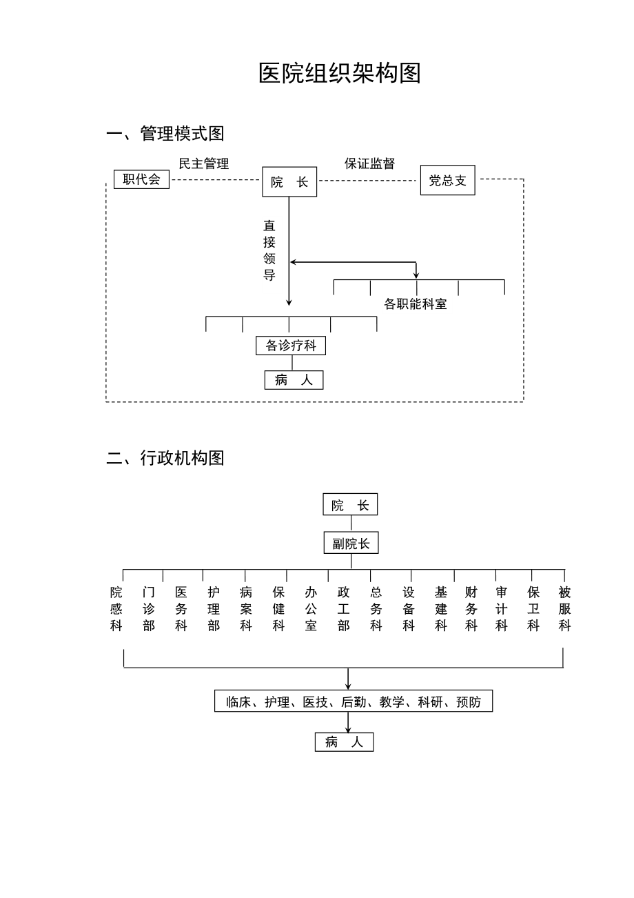 医院组织构架图_第1页