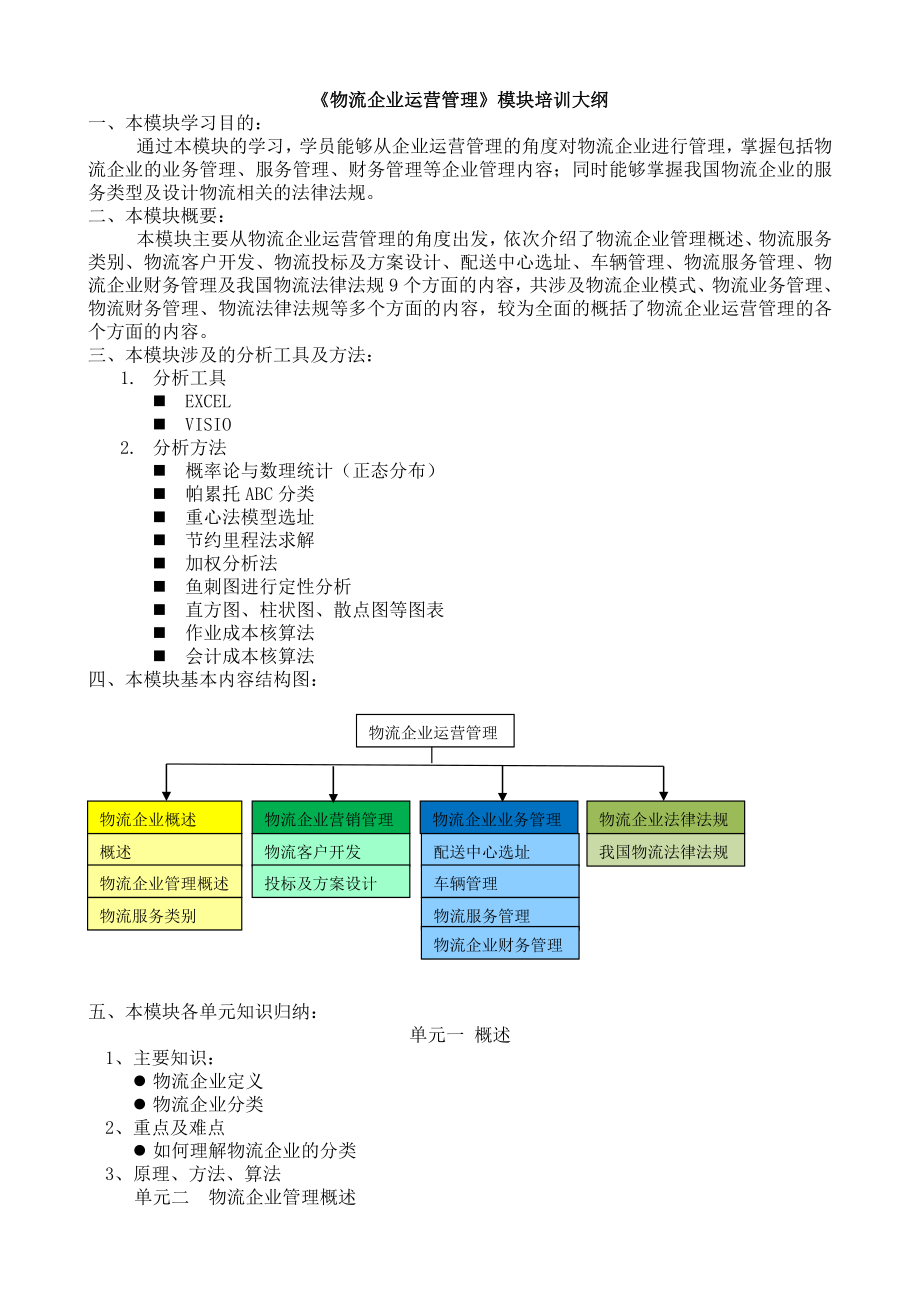 《物流企业运营管理》模块培训大纲_第1页