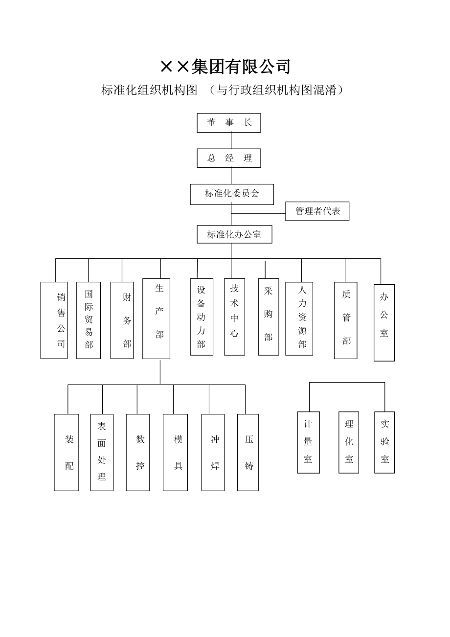 企业标准化组织机构图_第1页