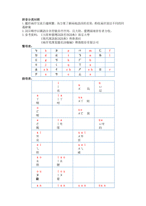 中文简体繁体拼音对照表