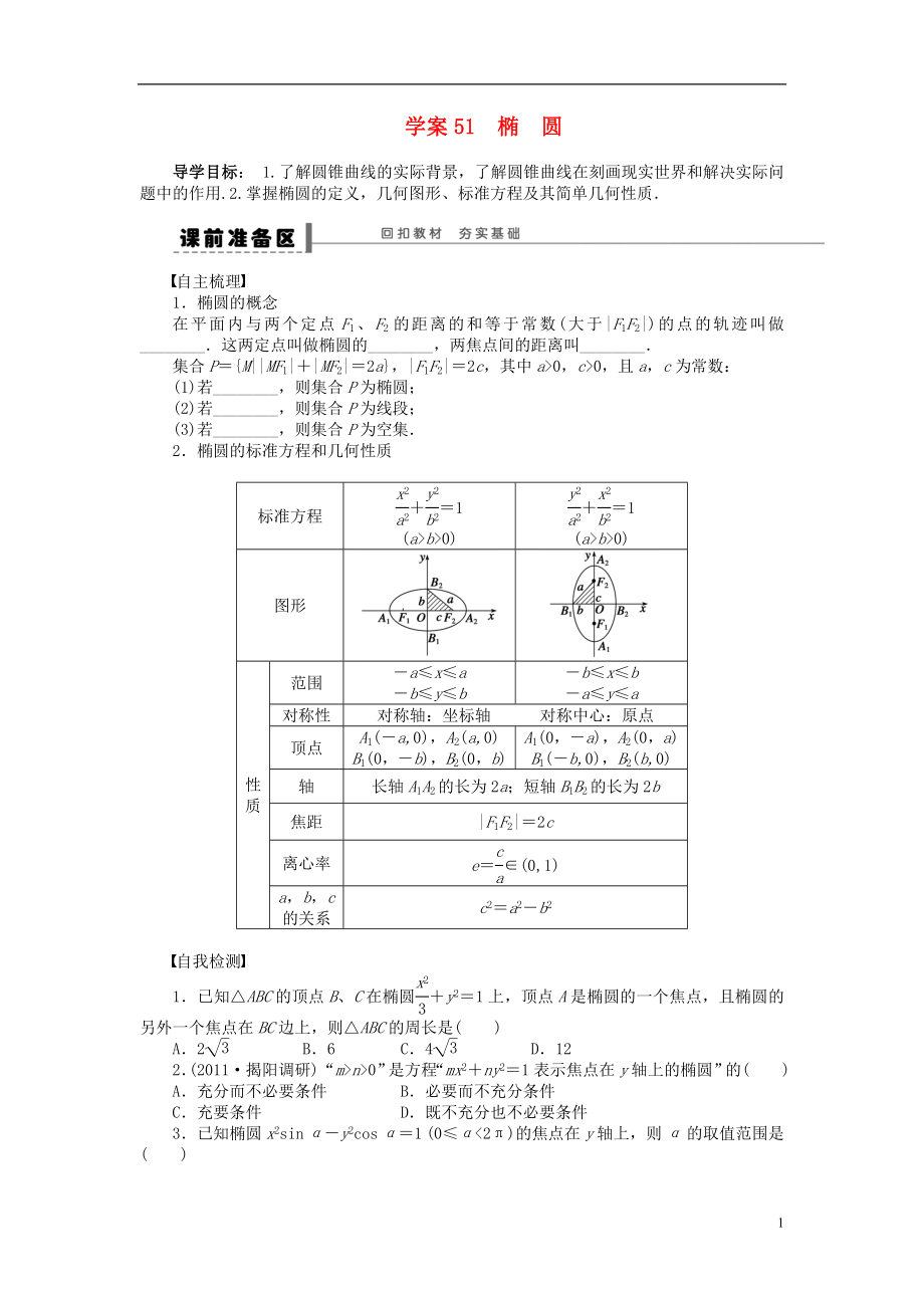 【步步高】屆高三數(shù)學(xué)大一輪復(fù)習(xí) 橢圓學(xué)案 理 新人教A版_第1頁