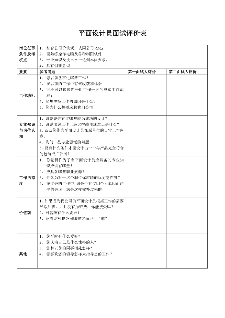 面试面试评价表(平面设计员)_第1页