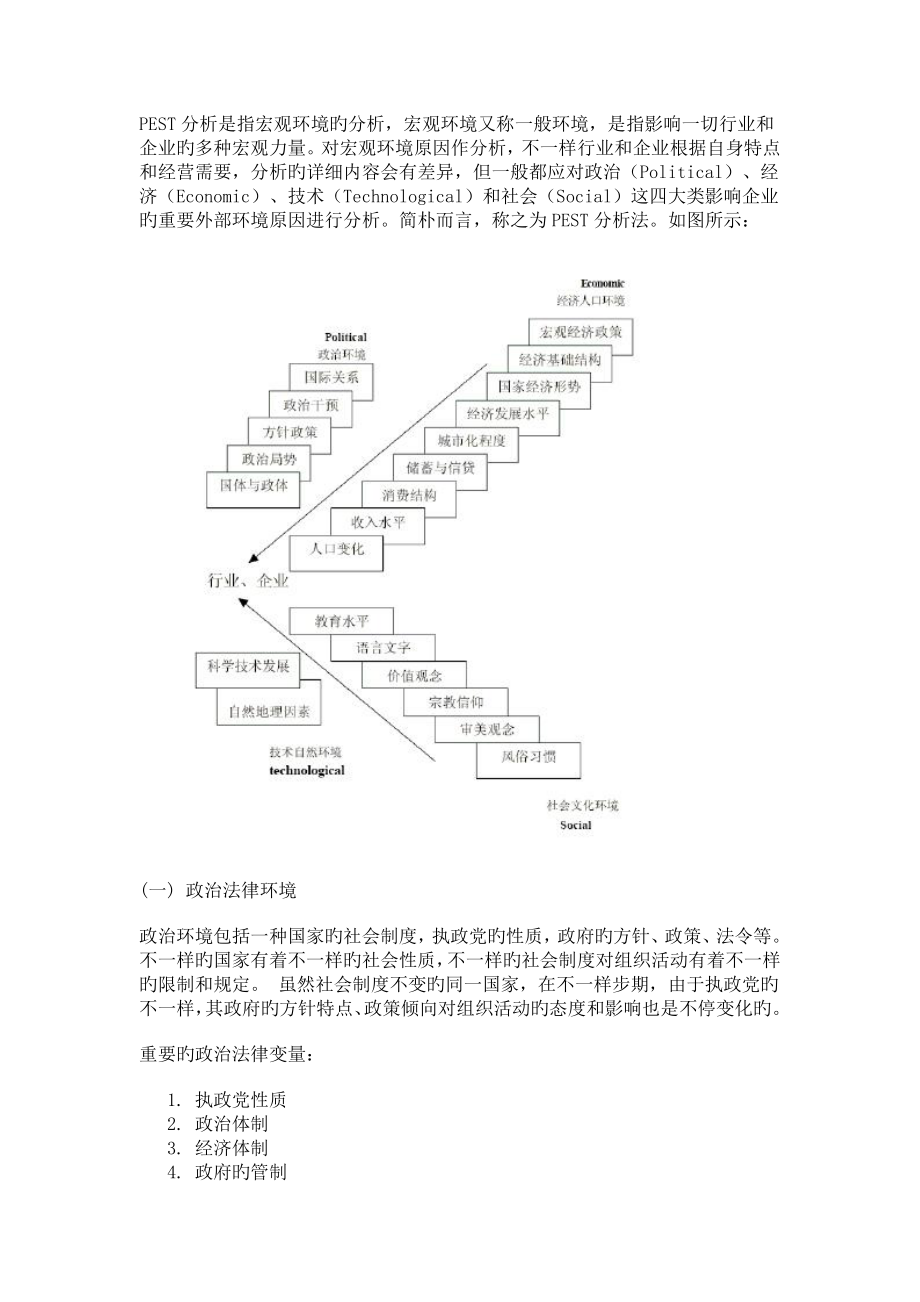 PEST分析工具高级用法_第1页